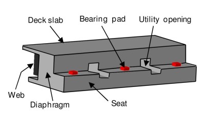 PTFE Bearing Pad