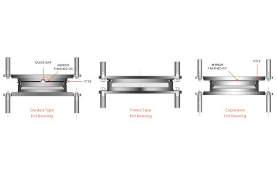 PTFE Bearing Pad Application